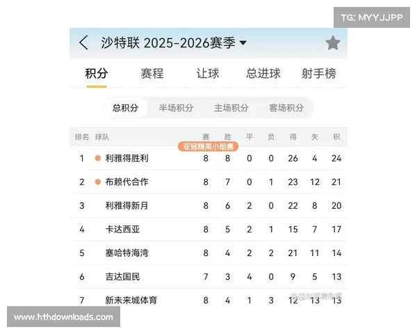 C罗点射破门，利雅得胜利3-1客胜十人新未来城体育